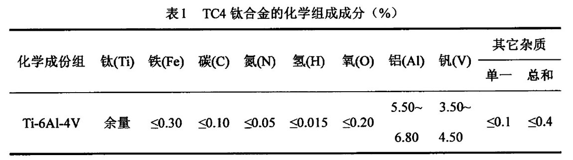 TC4钛合金