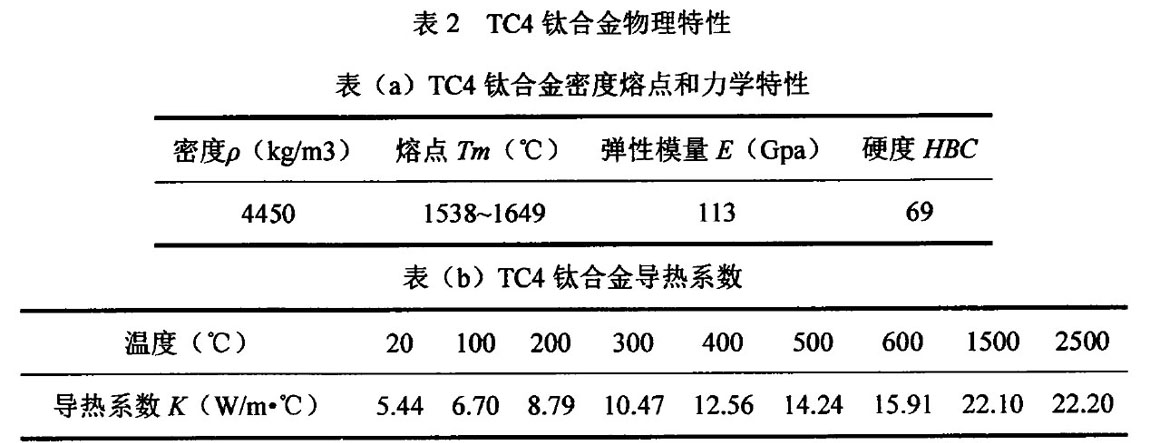 TC4钛合金