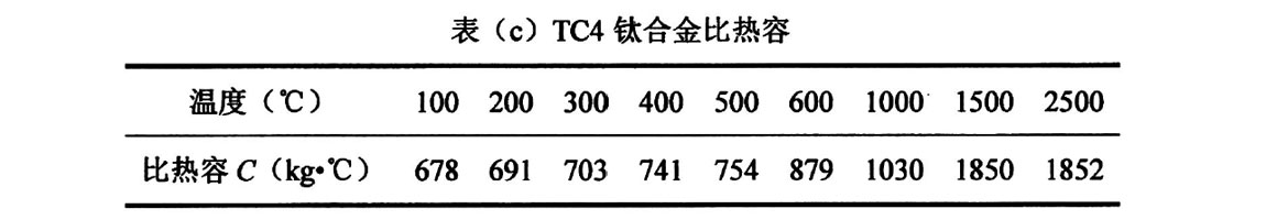 TC4钛合金