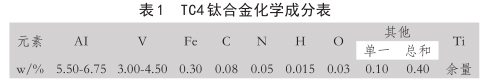 表TC4钛合金化学成分表