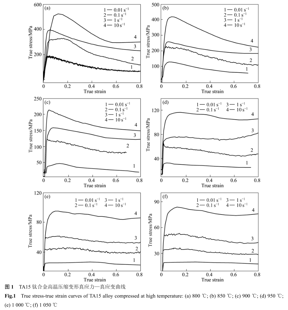 TA15钛合金高温压缩变形真应力—真应变曲线