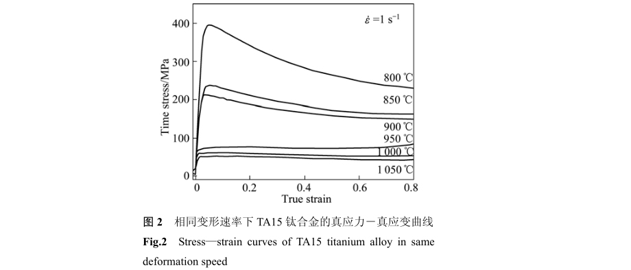 相同变形速率下TA15钛合金的真应力－真应变曲线