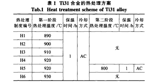 Ti31合金的热处理方案