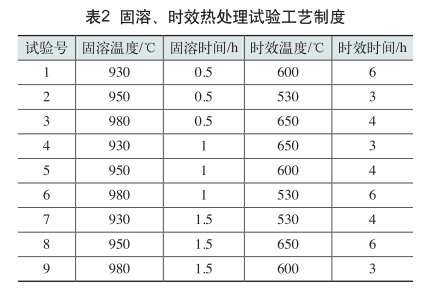 固溶、时效热处理试验工艺制度