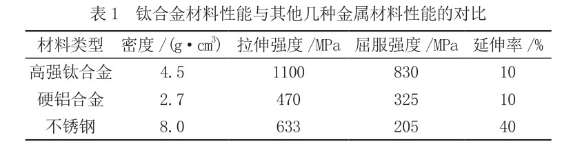 表1 钛合金材料性能与其他几种金属材料性能的对比