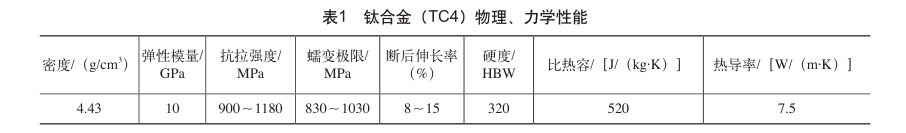 钛合金（TC4）物理、力学性能