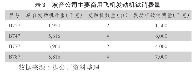 b表3  波音公司主要商用飞机发动机钛消费量