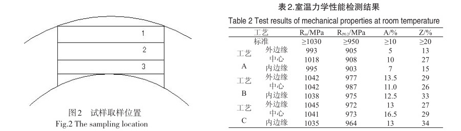 室温力学性能检测结果