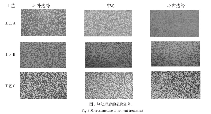 热处理后的显微组织