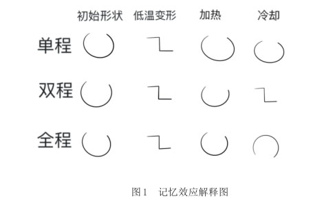 记忆效应解释图