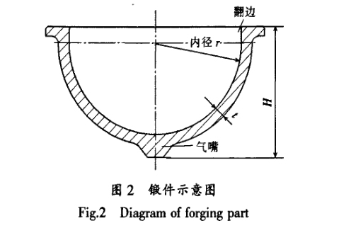 锻件示意图