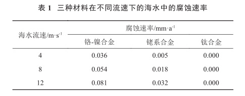 三种材料在不同流速下的海水中的腐蚀速率