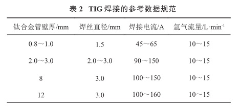 TIG焊接的参考数据规范